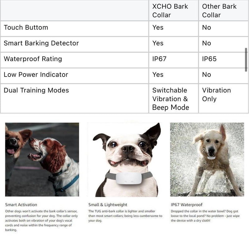 thumbnail image 2 of SEEPARK AI Bark Collar For Dogs - Smart Anti-Barking Collar With 8 Sensitivity Levels, 6 Modes, Rechargeable, Waterproof 2 of 9
