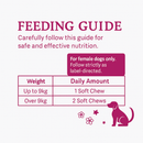 prenatal vitamins for dogs,
pregnancy vitamins for dogs