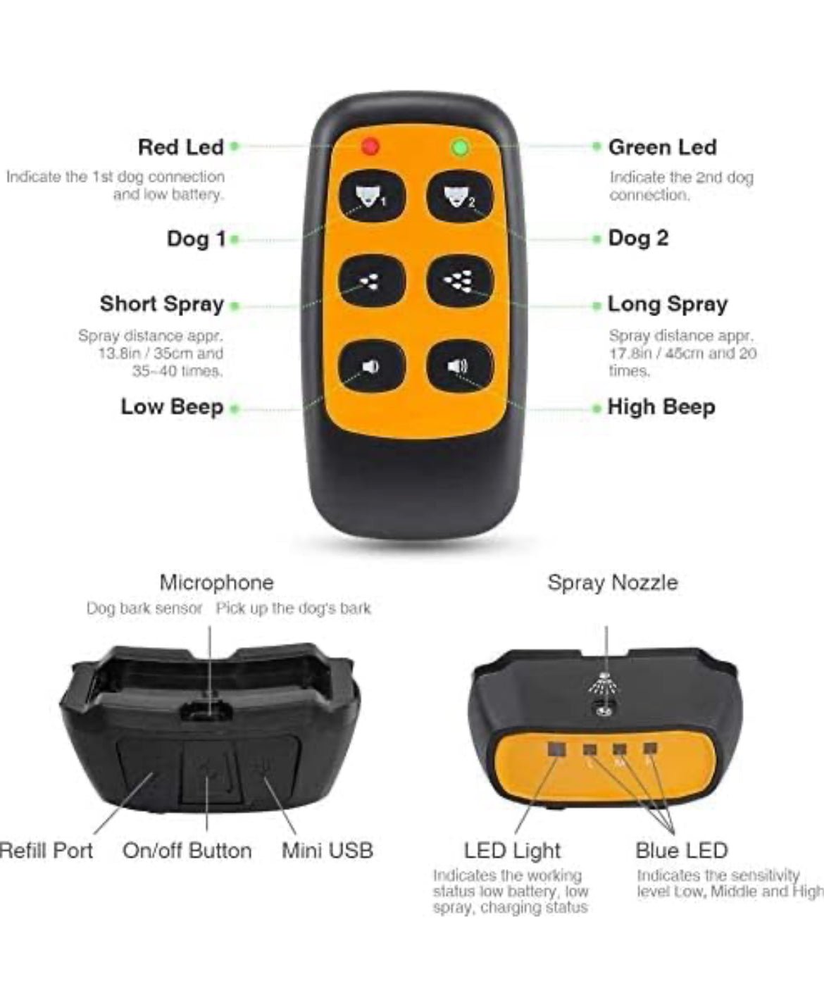 Calmshops Automatic & Remote-Controlled Citronella Dog Spray Collar